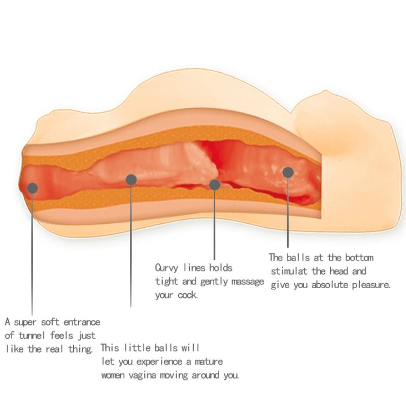 BAILE - MALE MINI MASTURBATOR FOR PREGNANT WOMAN